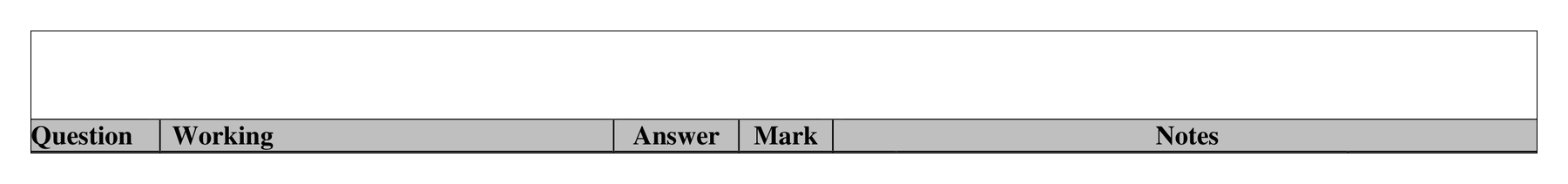 Mark scheme for Q16 (part 2 of 2)