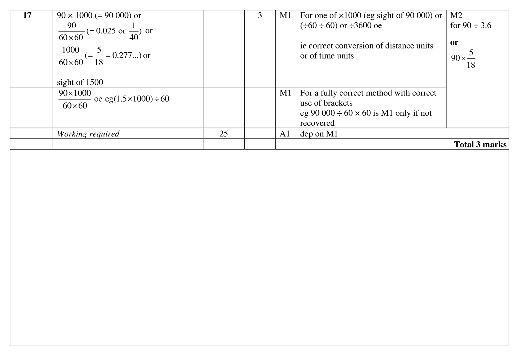 Mark scheme for Q17 (part 1 of 2)