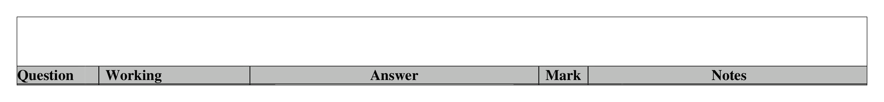 Mark scheme for Q17 (part 2 of 2)