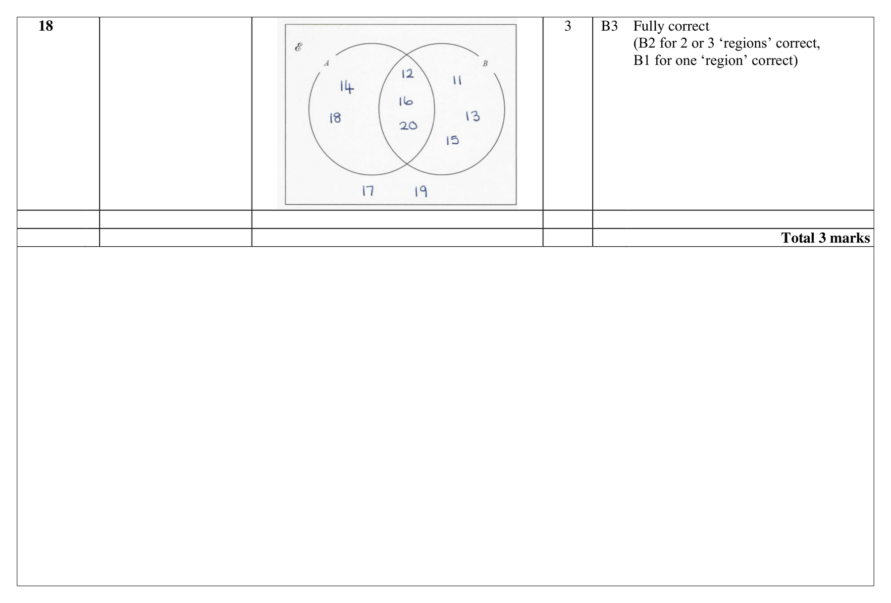 Mark scheme for Q18 (part 1 of 2)
