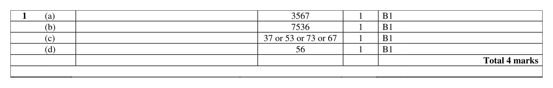Mark scheme for Q1