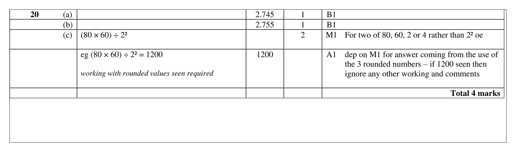 Mark scheme for Q20 (part 1 of 2)