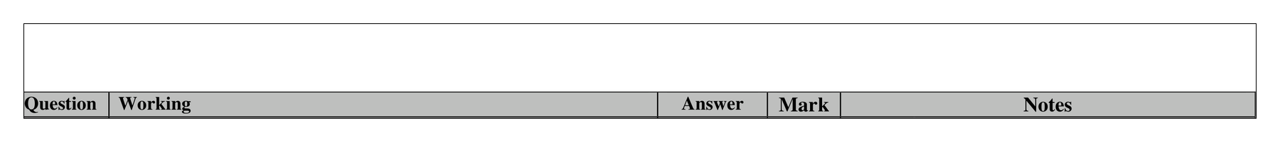 Mark scheme for Q20 (part 2 of 2)