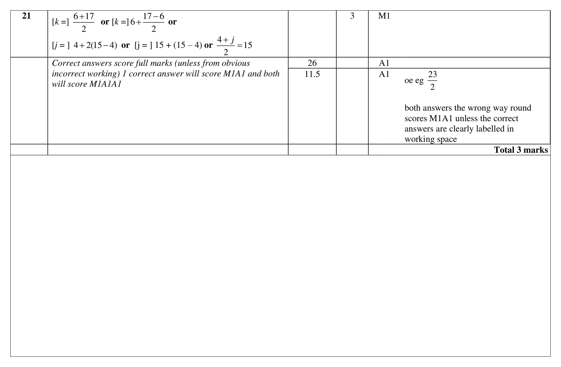 Mark scheme for Q21 (part 1 of 2)