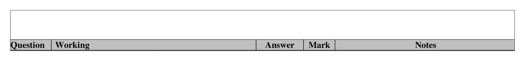 Mark scheme for Q21 (part 2 of 2)