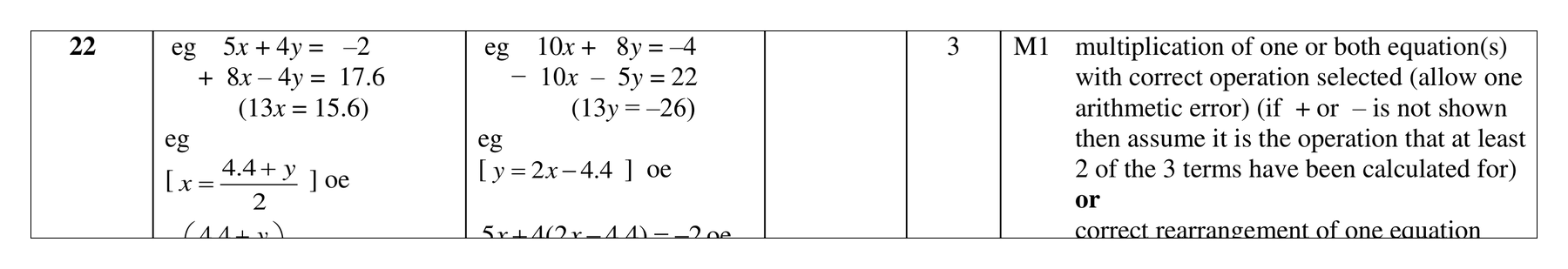 Mark scheme for Q22