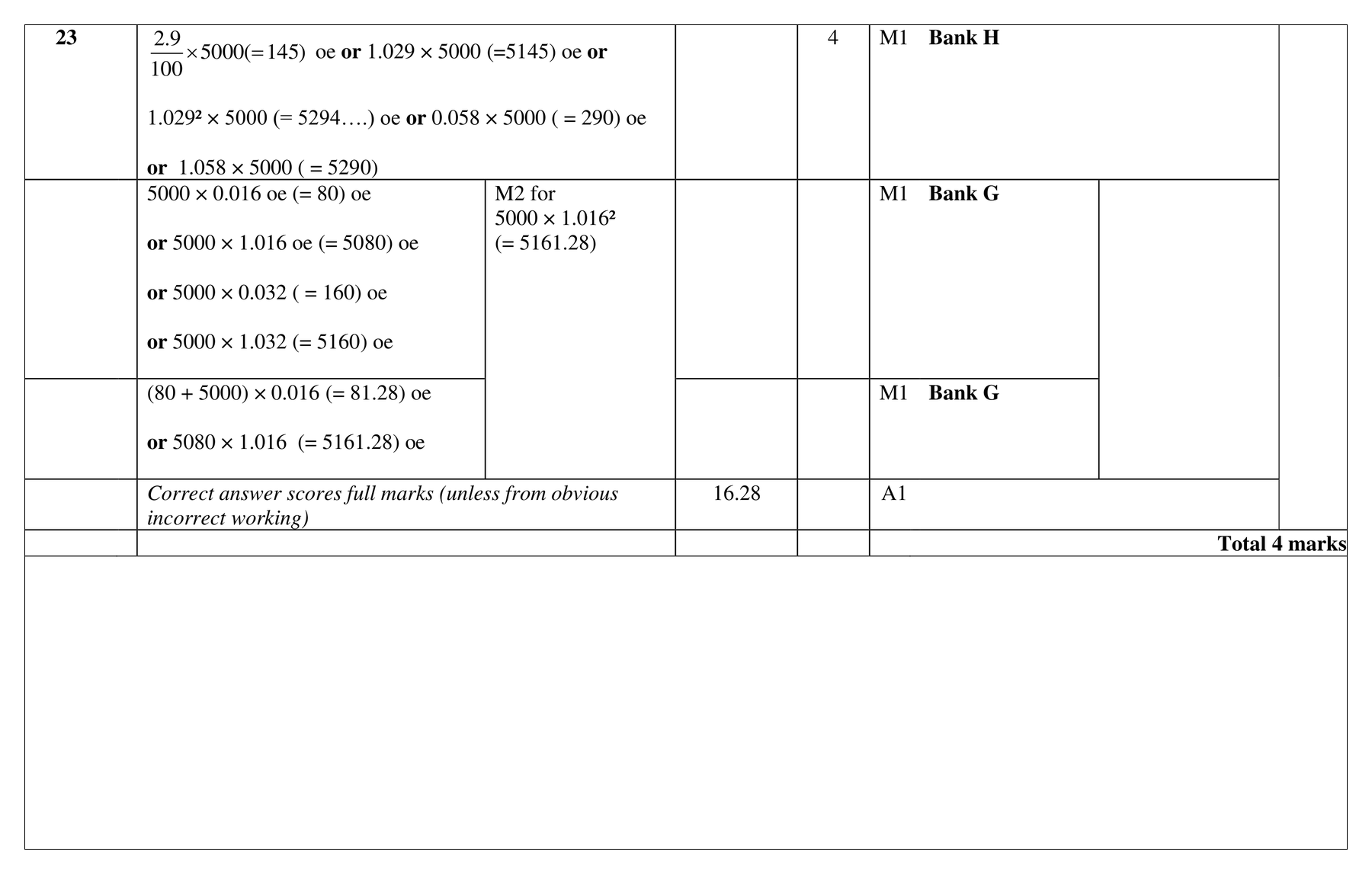 Mark scheme for Q23 (part 1 of 2)