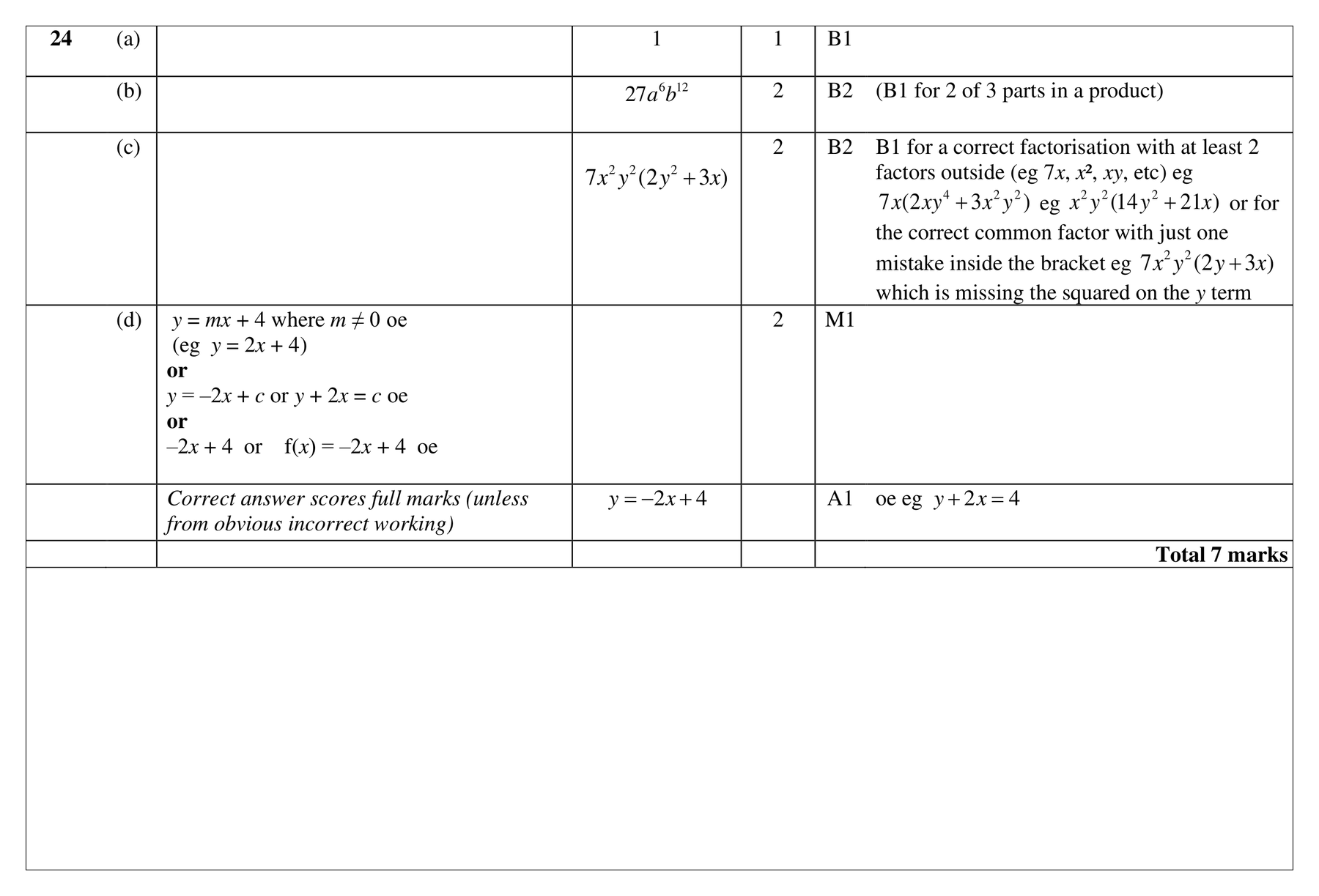 Mark scheme for Q24 (part 1 of 2)