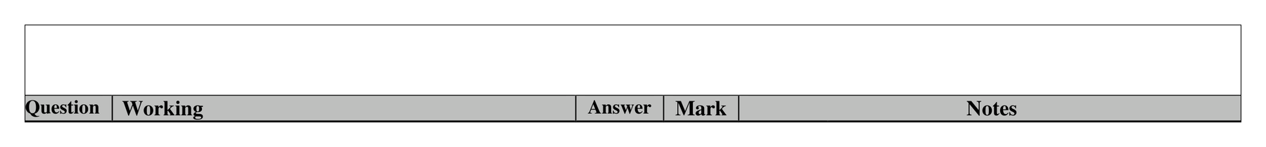 Mark scheme for Q24 (part 2 of 2)