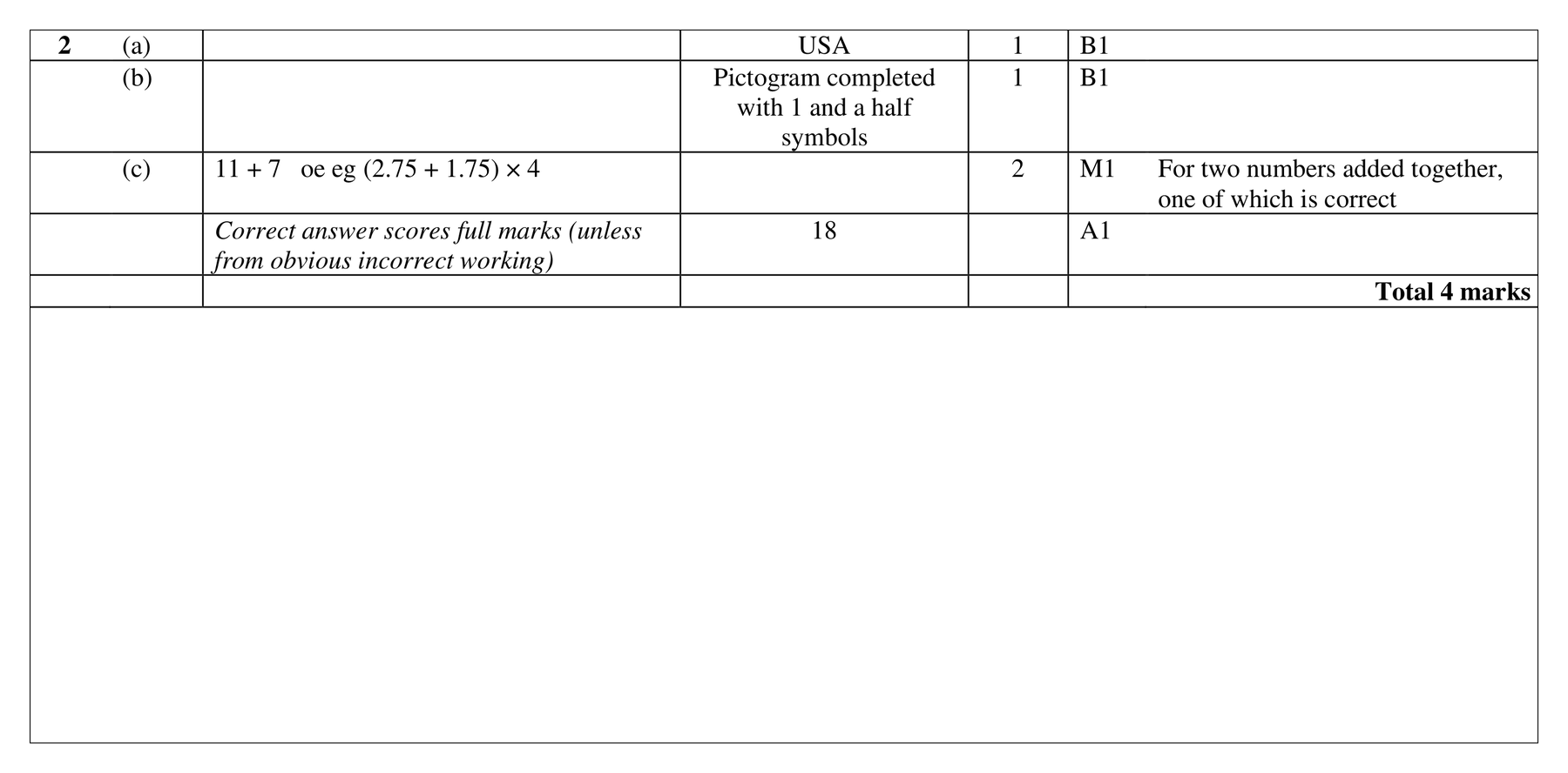 Mark scheme for Q2 (part 1 of 2)