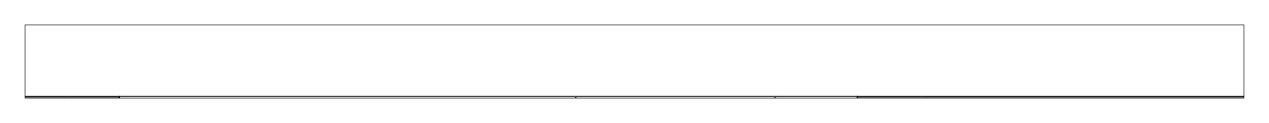 Mark scheme for Q2 (part 2 of 2)