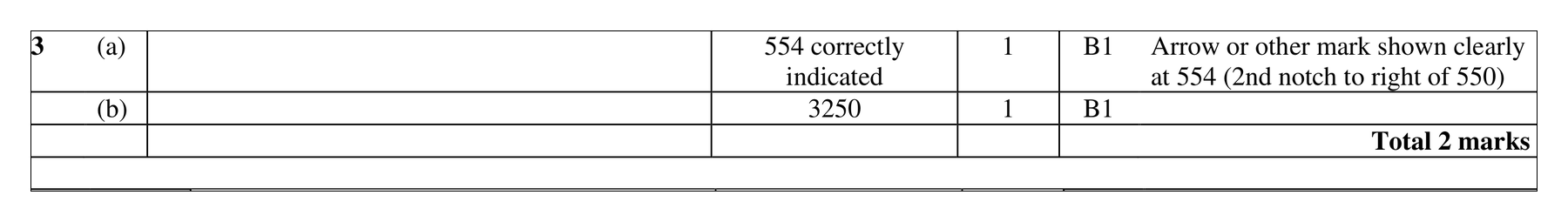 Mark scheme for Q3