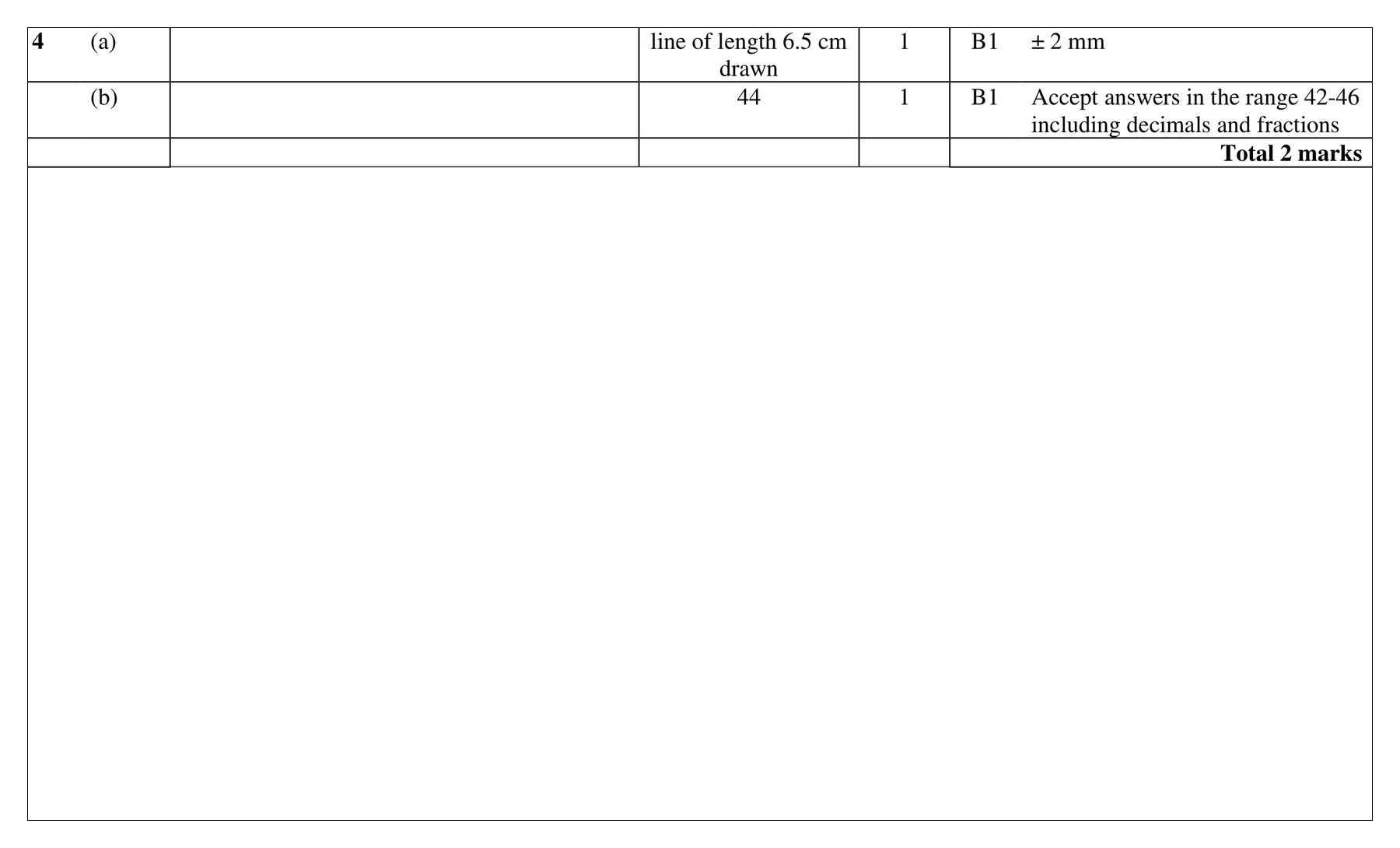 Mark scheme for Q4 (part 1 of 2)