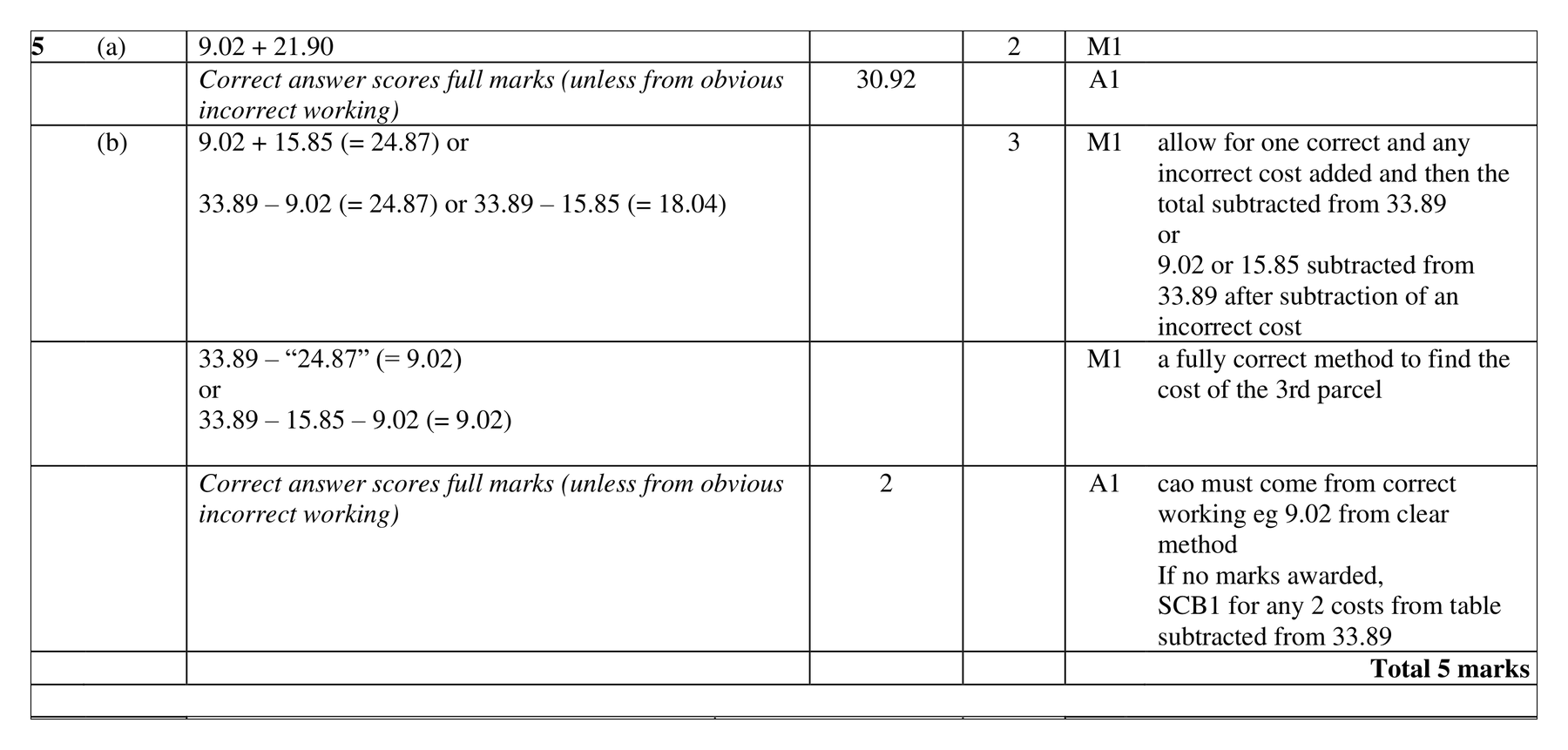 Mark scheme for Q5 (part 1 of 3)