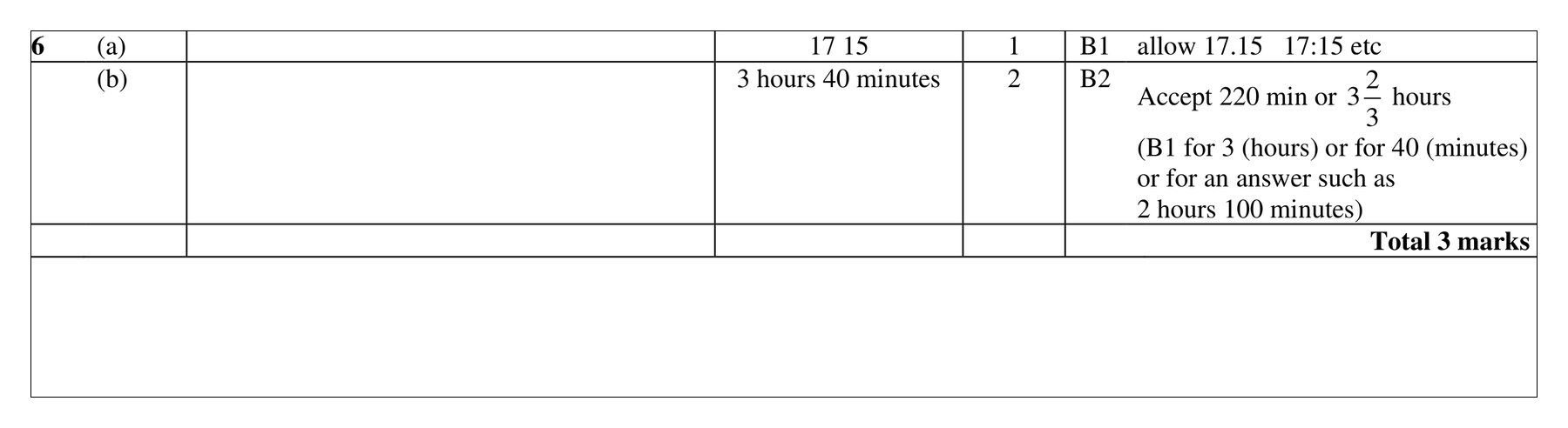 Mark scheme for Q6 (part 1 of 2)