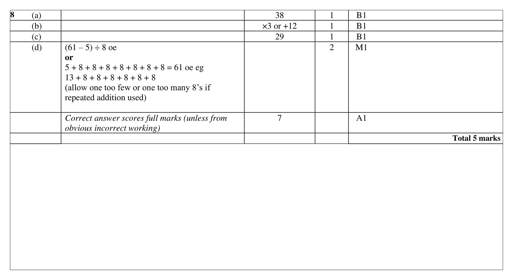 Mark scheme for Q8 (part 1 of 5)