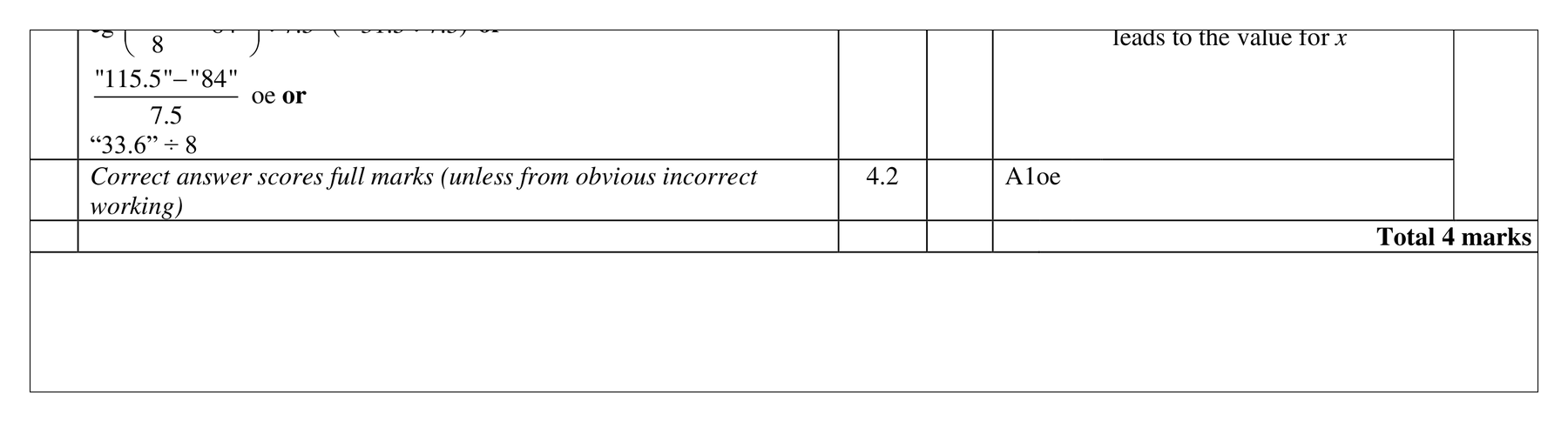 Mark scheme for Q8 (part 4 of 5)