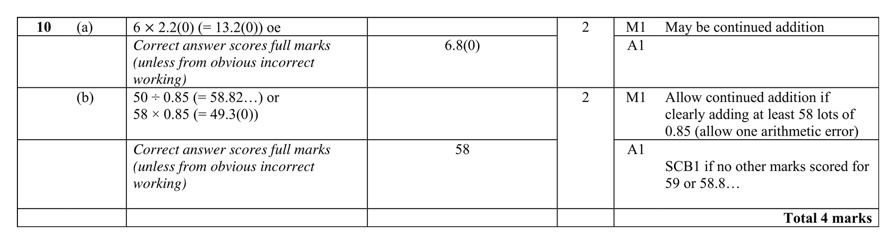 Mark scheme for Q10
