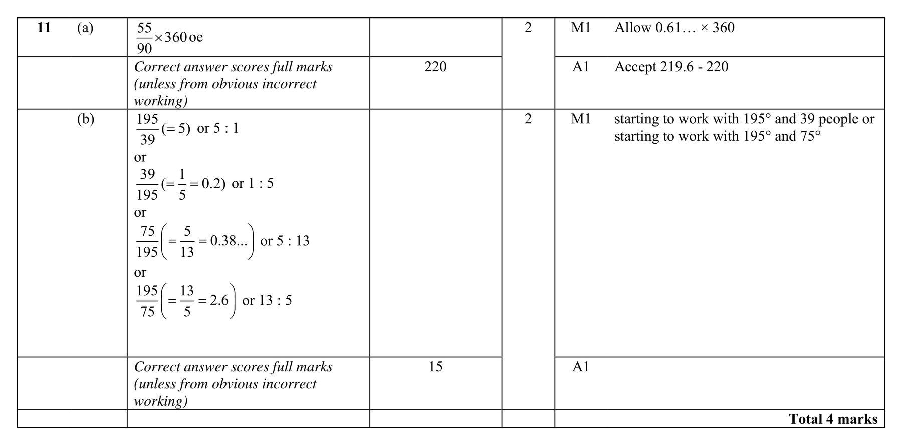 Mark scheme for Q11