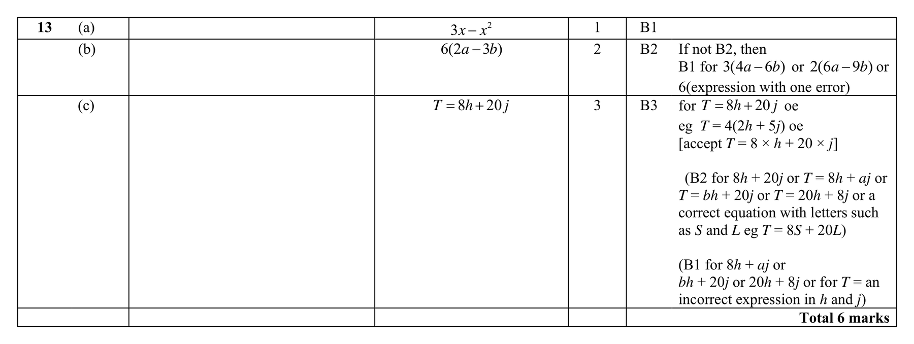 Mark scheme for Q13 (part 2 of 2)