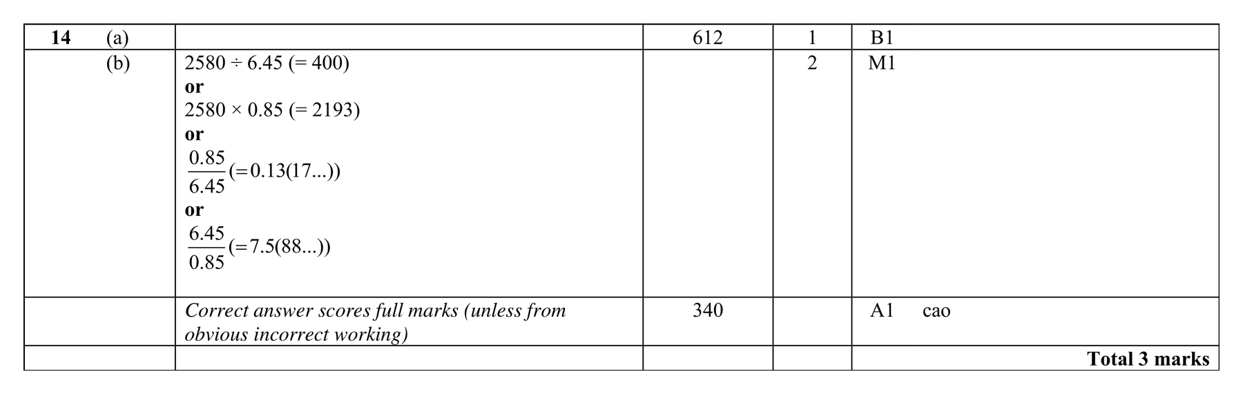 Mark scheme for Q14