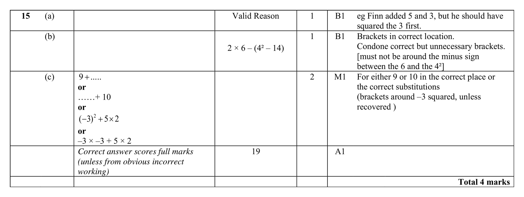 Mark scheme for Q15