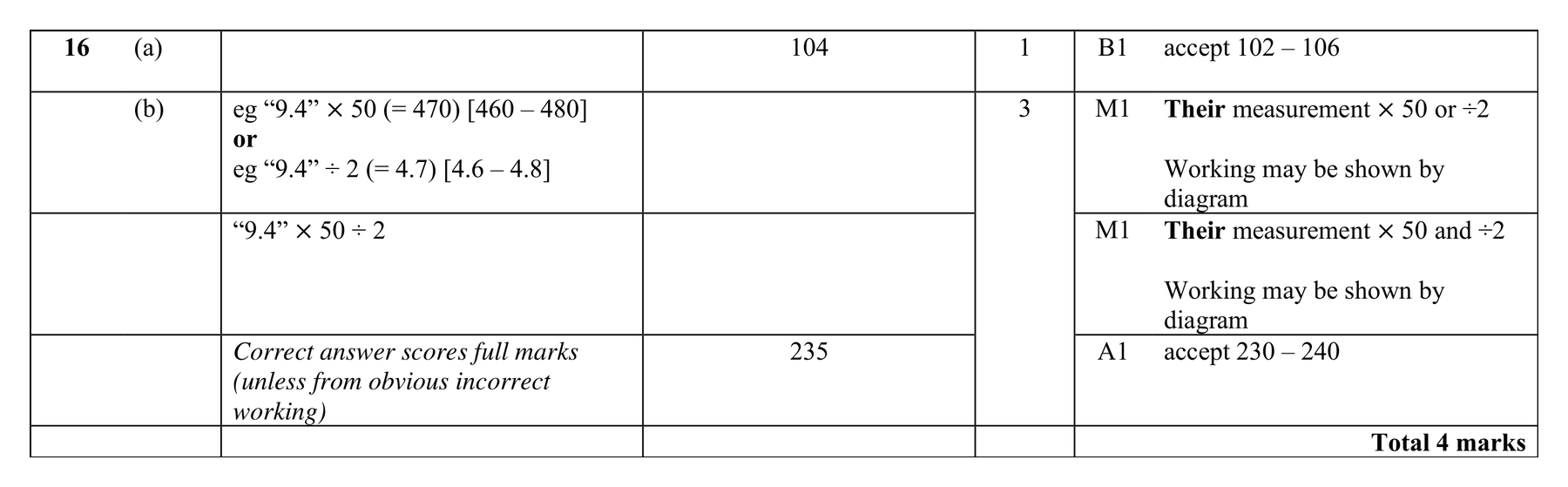 Mark scheme for Q16