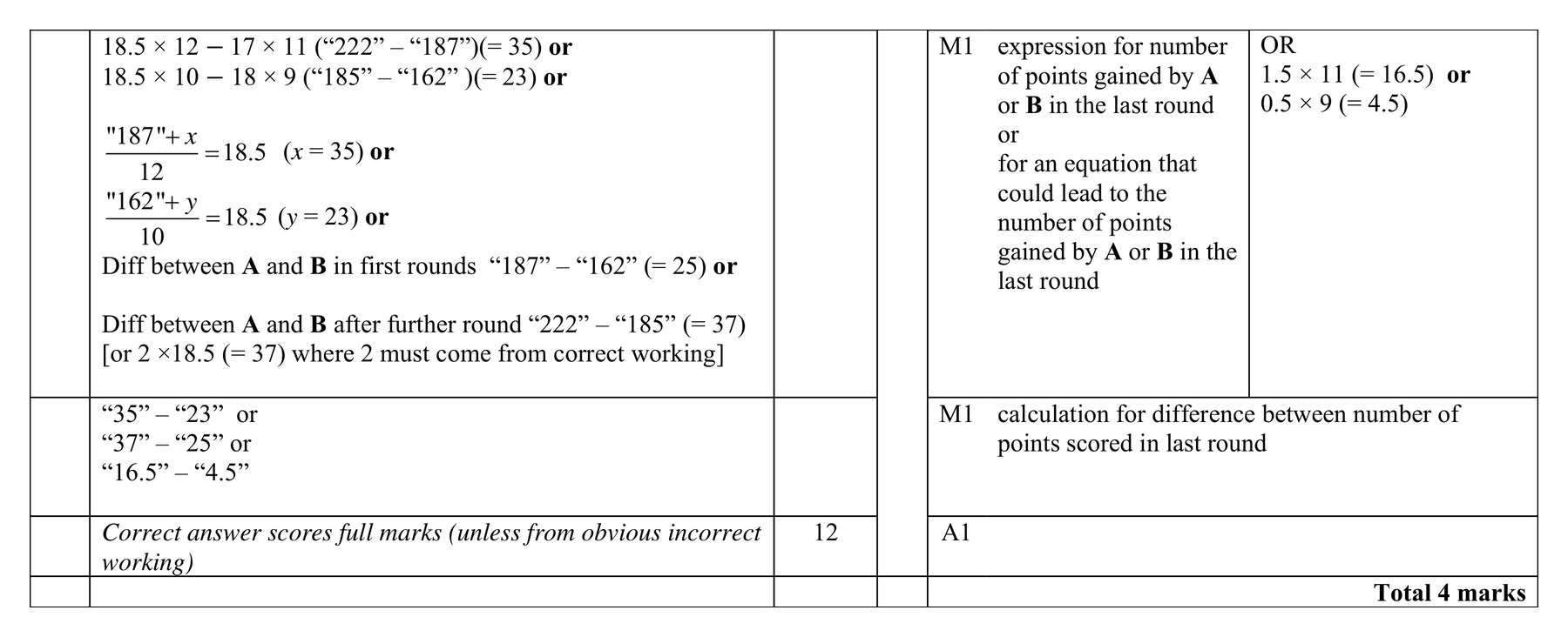 Mark scheme for Q18 (part 2 of 2)