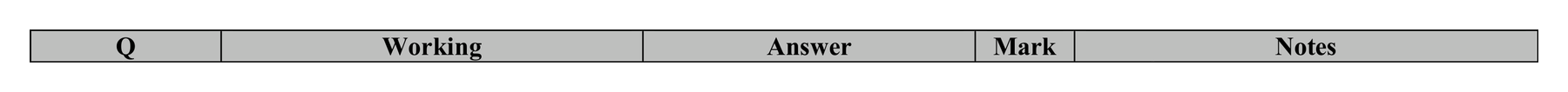 Mark scheme for Q1 (part 1 of 2)