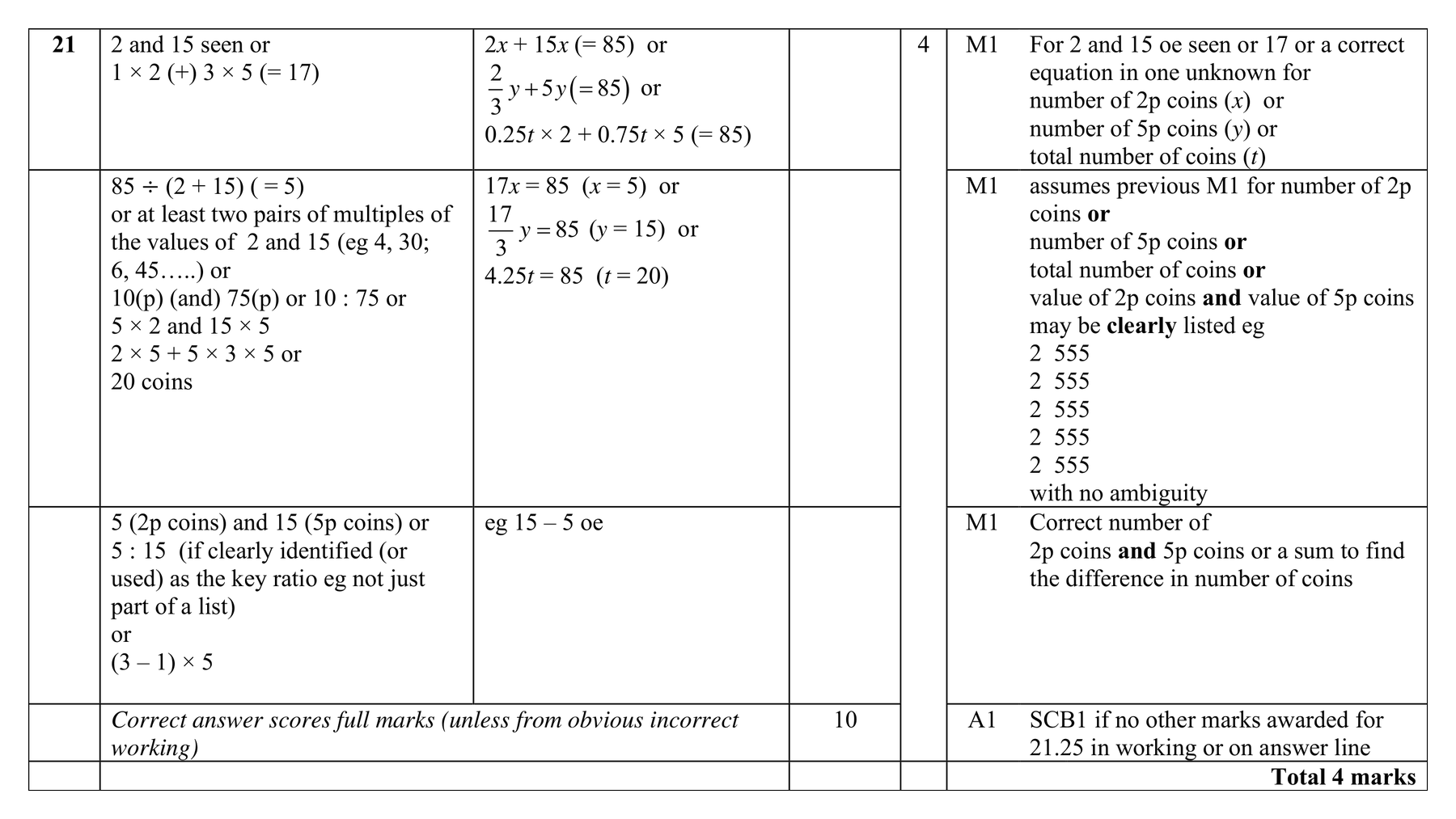 Mark scheme for Q21
