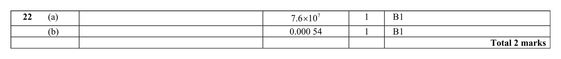 Mark scheme for Q22