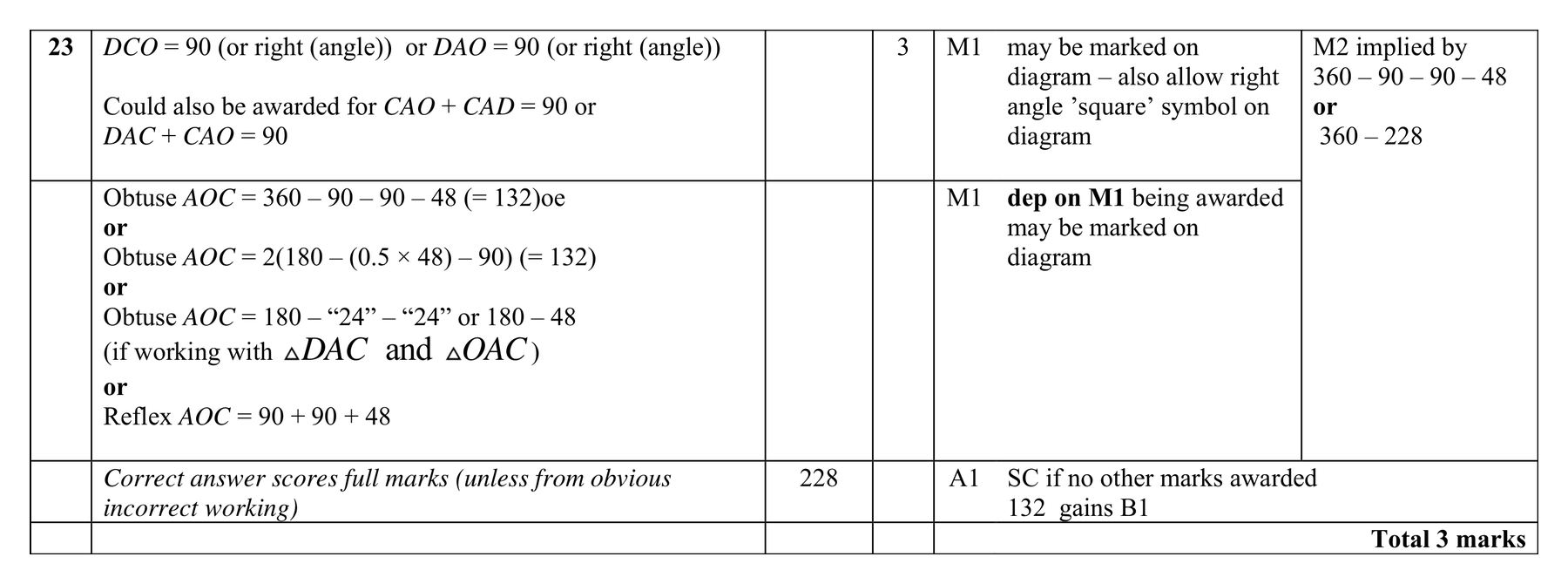 Mark scheme for Q23 (part 2 of 2)