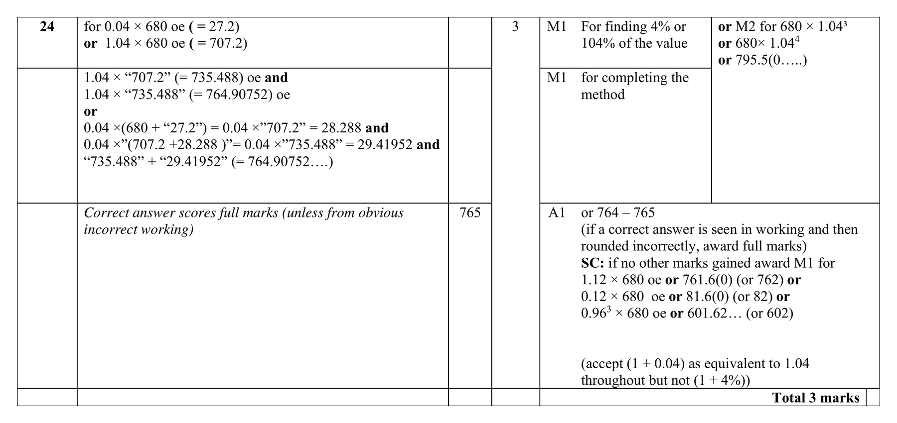 Mark scheme for Q24