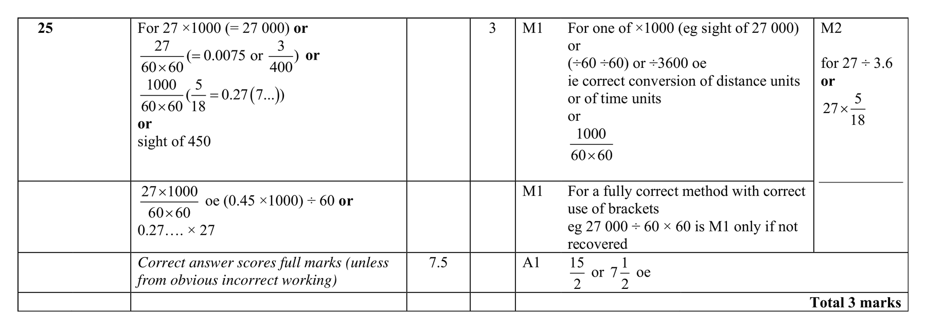 Mark scheme for Q25