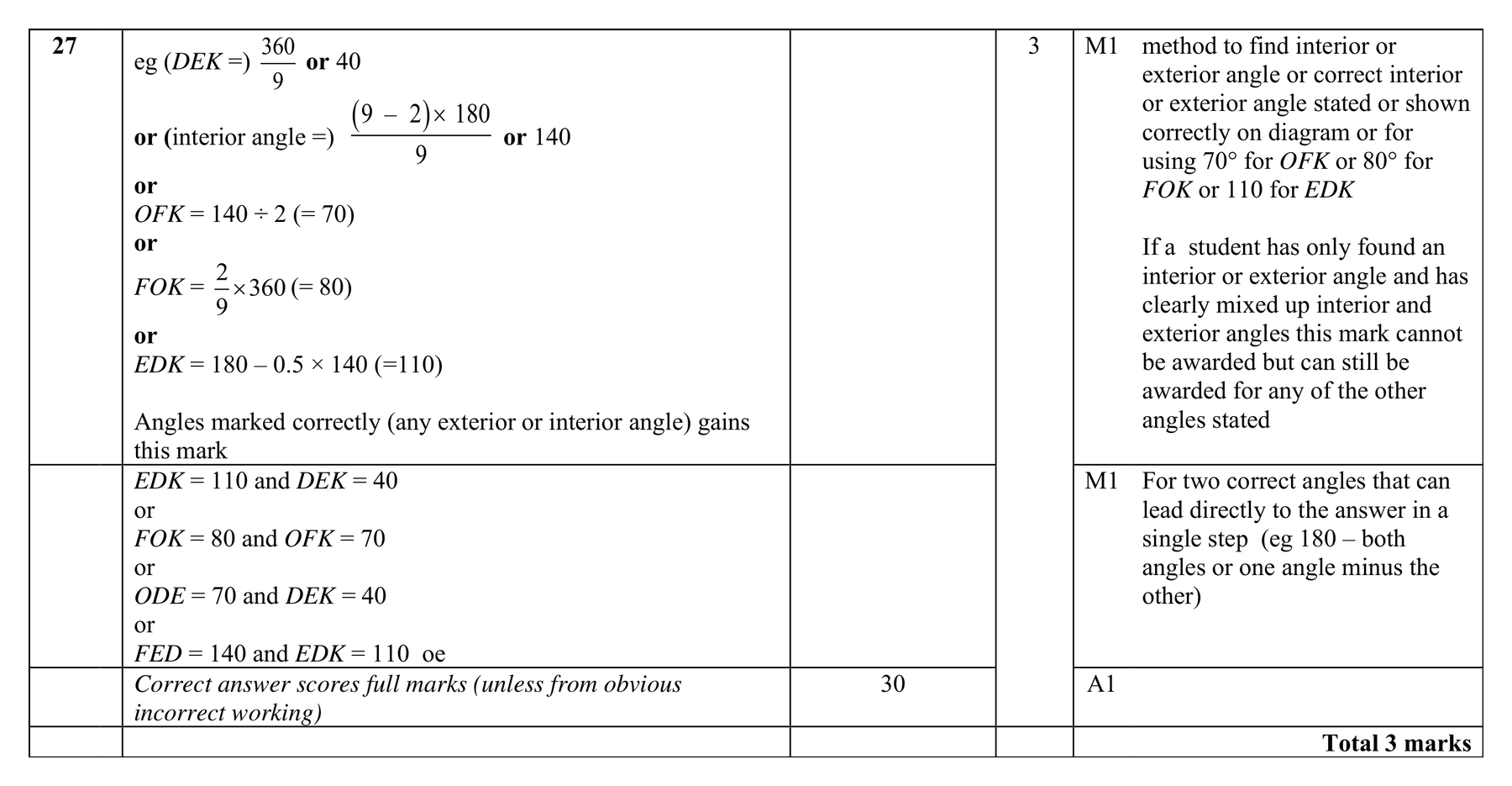 Mark scheme for Q27
