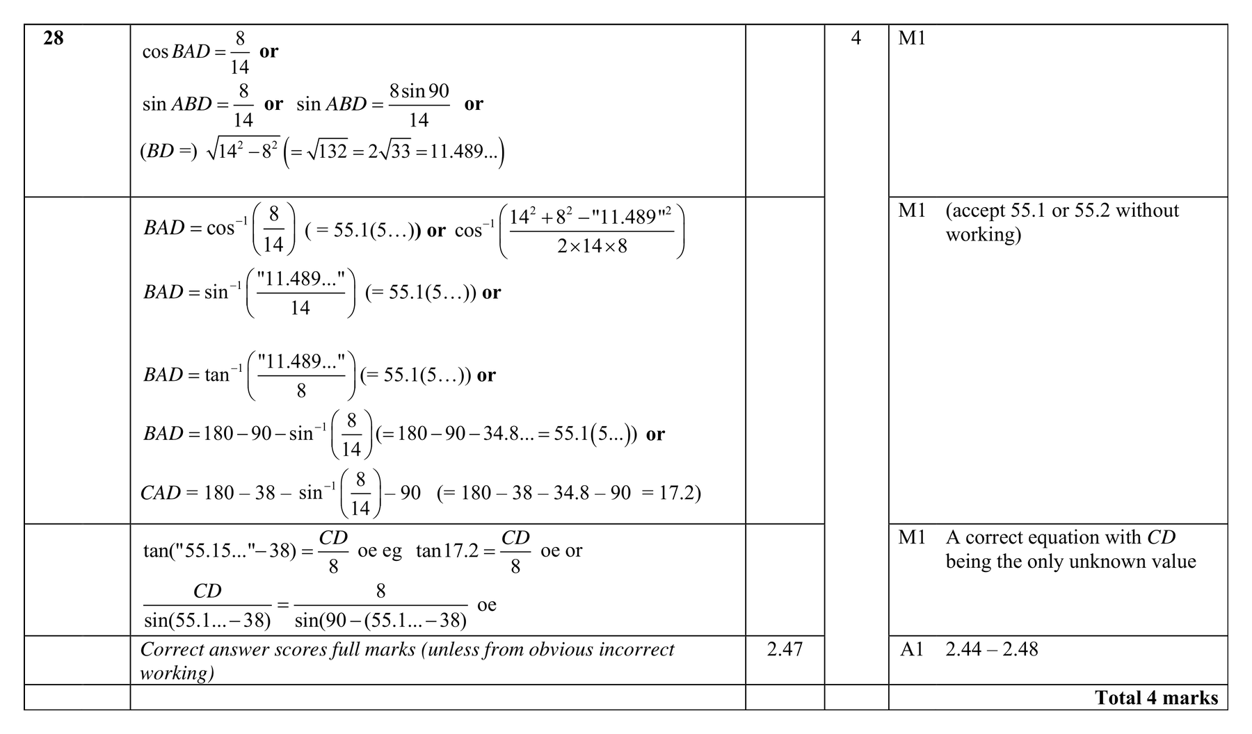 Mark scheme for Q28