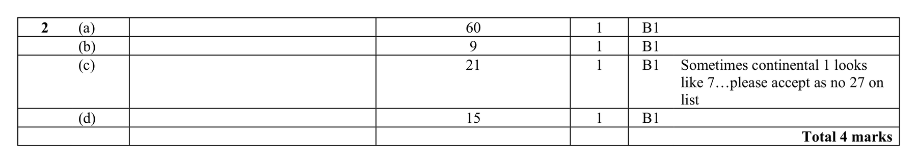 Mark scheme for Q2 (part 2 of 2)