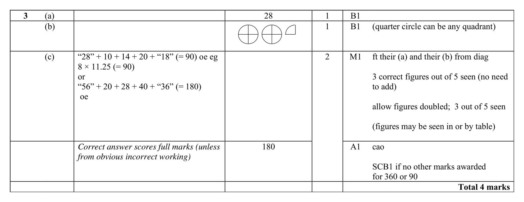 Mark scheme for Q3