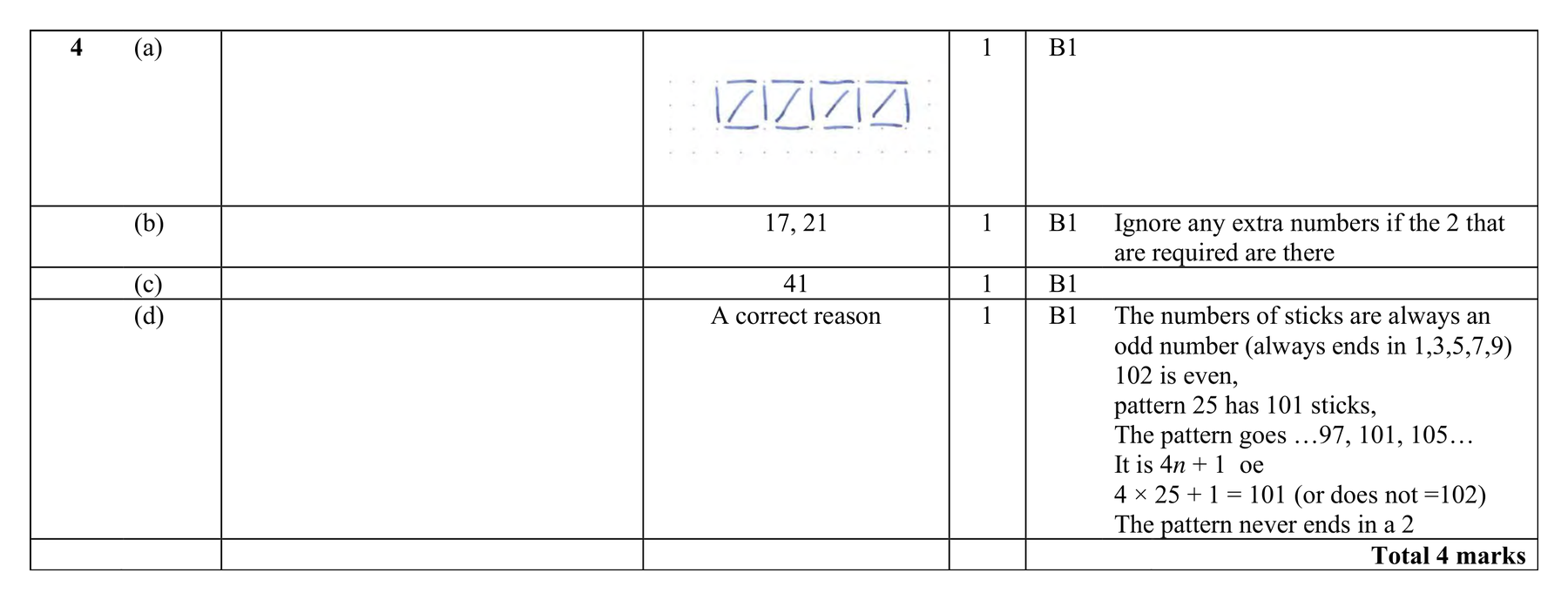 Mark scheme for Q4