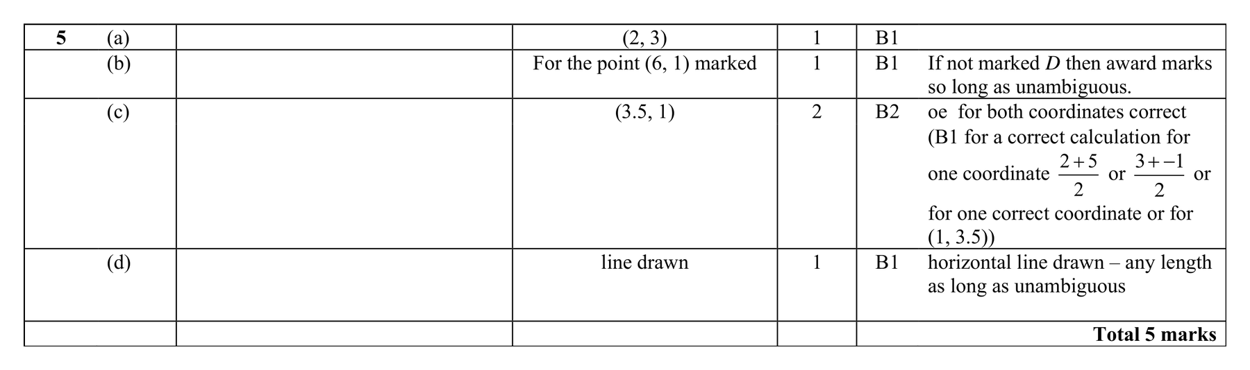 Mark scheme for Q5