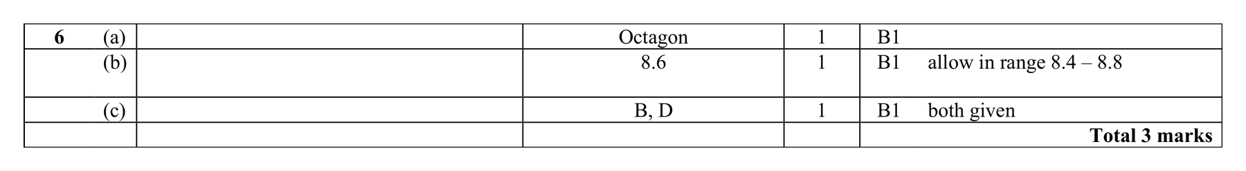 Mark scheme for Q6 (part 2 of 2)