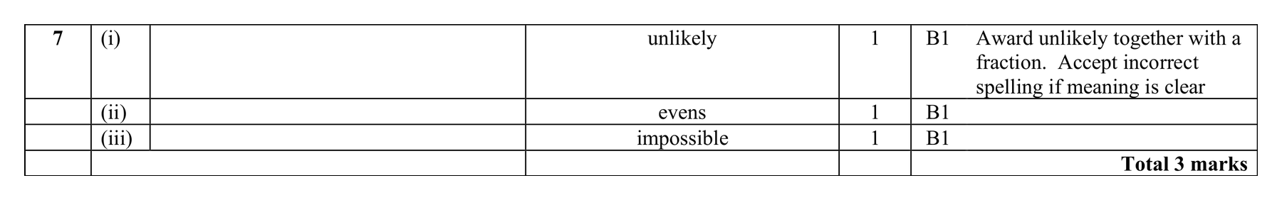 Mark scheme for Q7 (part 2 of 2)