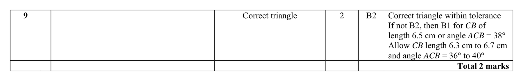Mark scheme for Q9 (part 2 of 2)