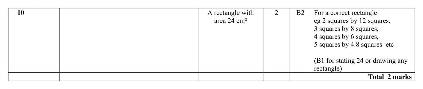 Mark scheme for Q10