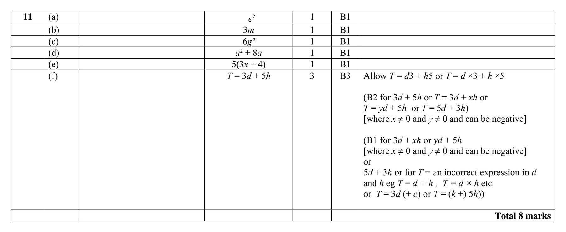 Mark scheme for Q11