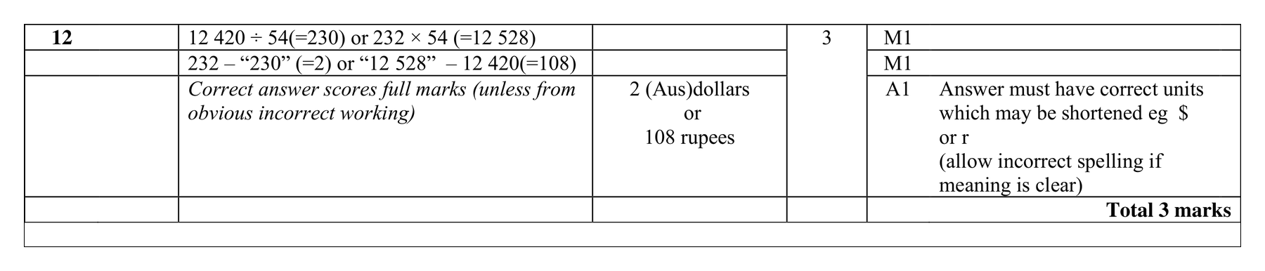 Mark scheme for Q12