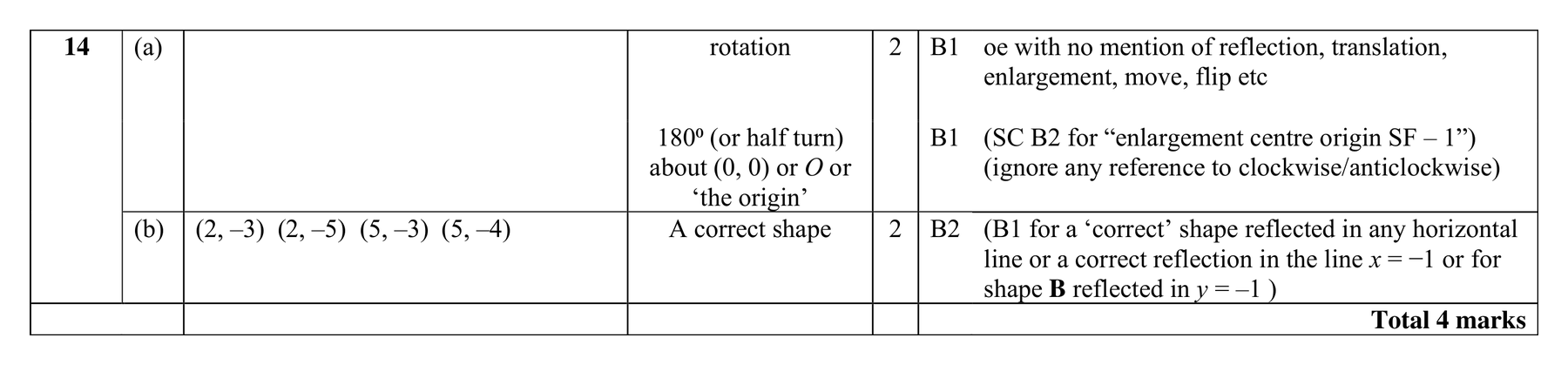 Mark scheme for Q14