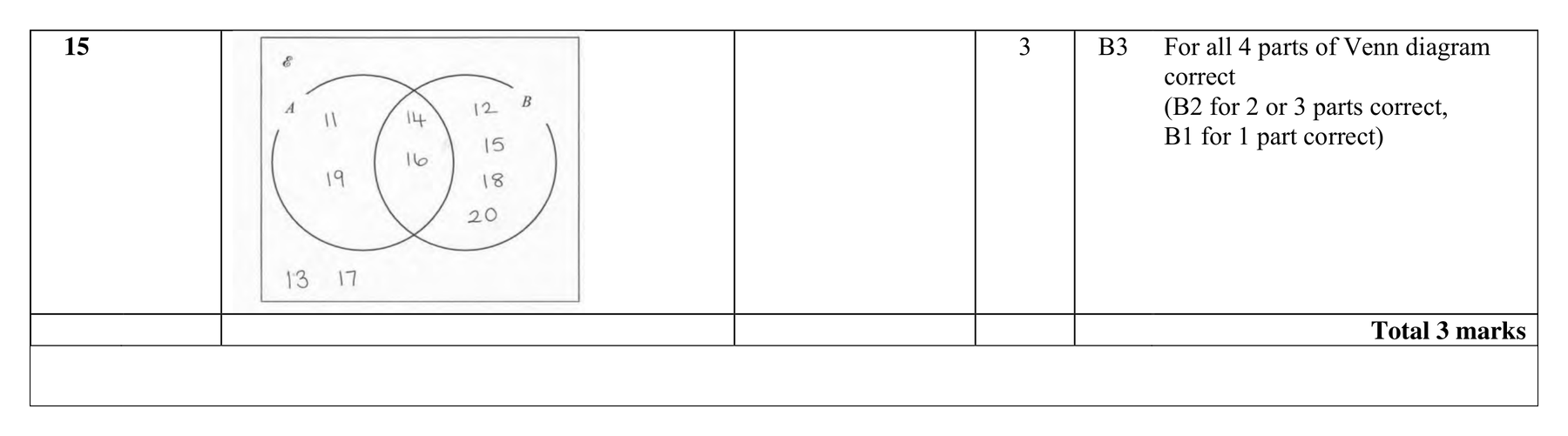 Mark scheme for Q15