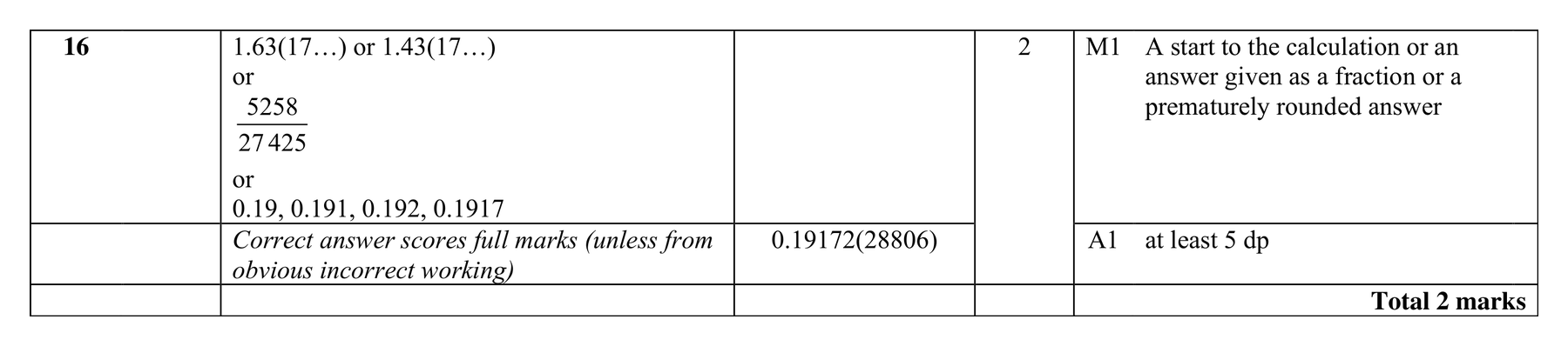 Mark scheme for Q16