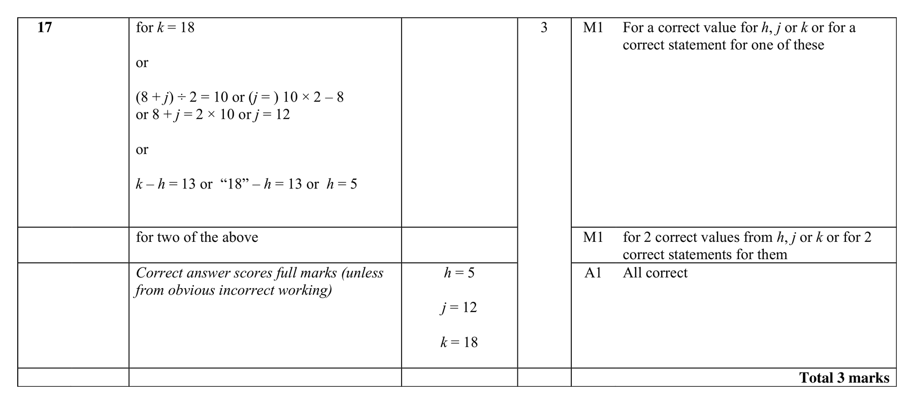 Mark scheme for Q17